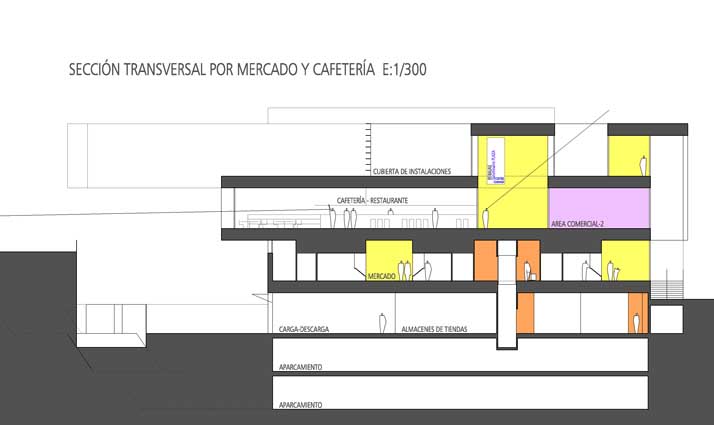 MERCADO_MUNICIPAL_SANCHINARRO_SECCION TRANSVERSAL POR MERCADO Y CAFETERIA