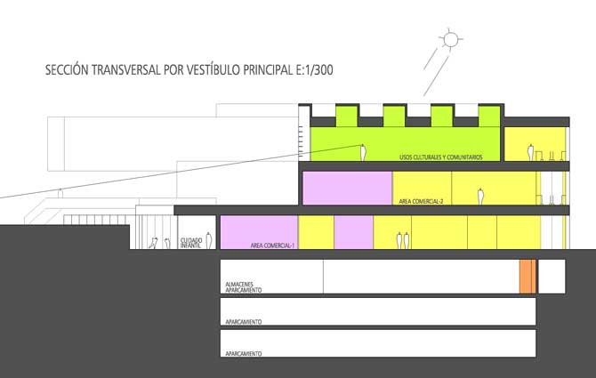 MERCADO_MUNICIPAL_SANCHINARRO_SECCION TRANSVERSAL POR VESTIBULO PRINCIPAL