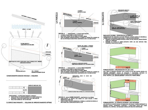 2009_SANTANDER_AGE_ESQUEMAS DE DISEÑO